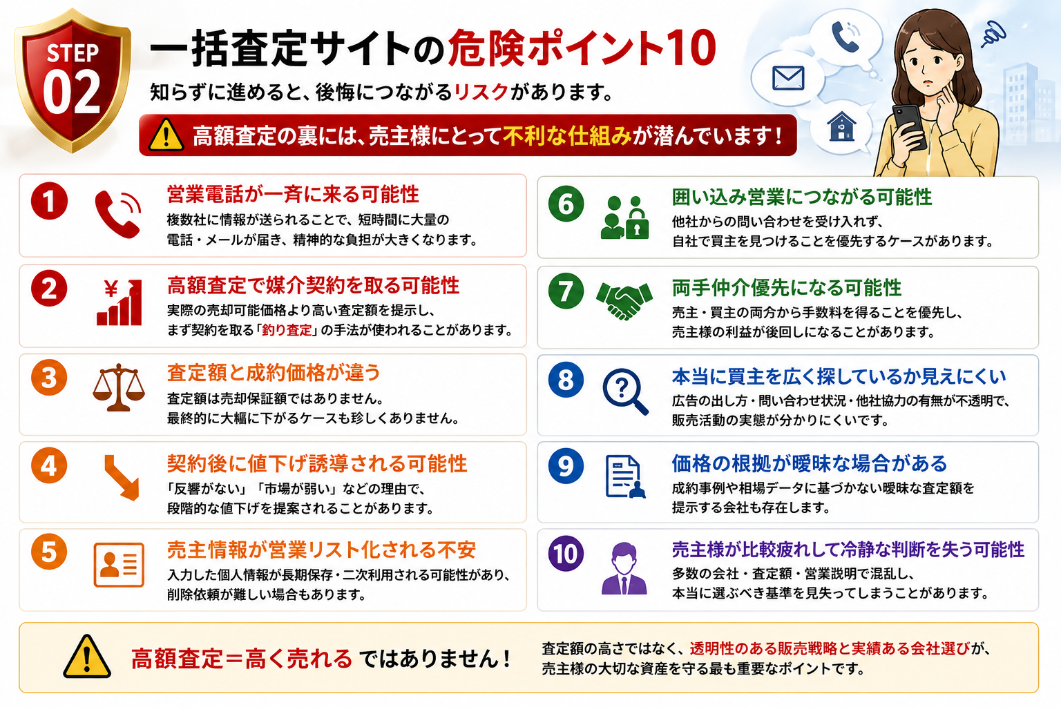 一括査定サイトの仕組みイメージ