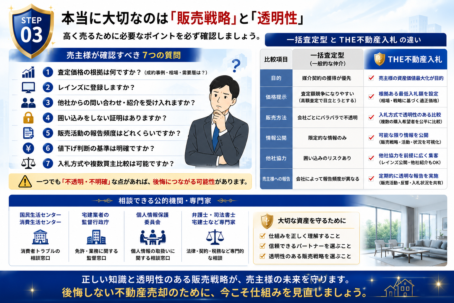 一括査定サイトの仕組みイメージ